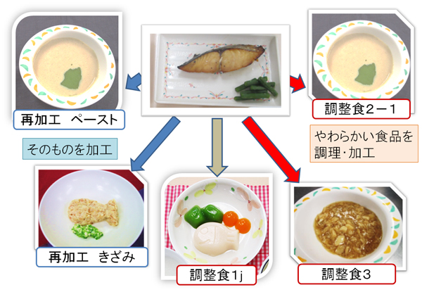 咀嚼嚥下機能に合わせて形態を加工