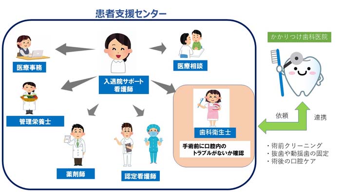 レントゲン画像