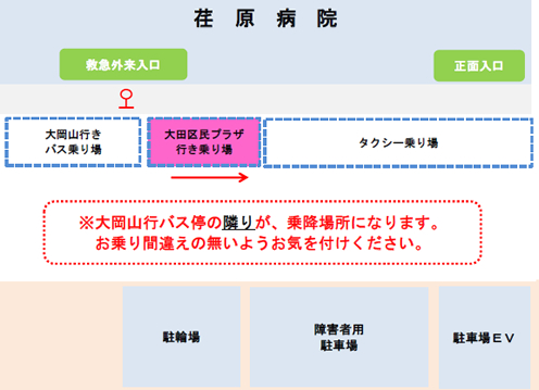 乗降場所：①荏原病院 ： 救急外来入口（大岡山方面バス停の隣り）